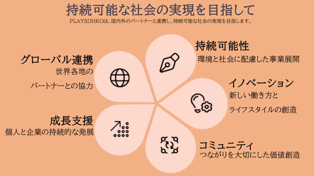 持続可能な社会の実現を目指して
PLAYSOHKOは、国内外のパートナーと連携し、持続可能な社会の実現を目指します。
グローバル連携
世界各地のパートナーとの協力
成長支援
個人と企業の持続的な発展
持続可能性
環境と社会に配慮した事業展開
イノベーション
新しい働き方とライフスタイルの創造
コミュニティ
つながりを大切にした価値創造